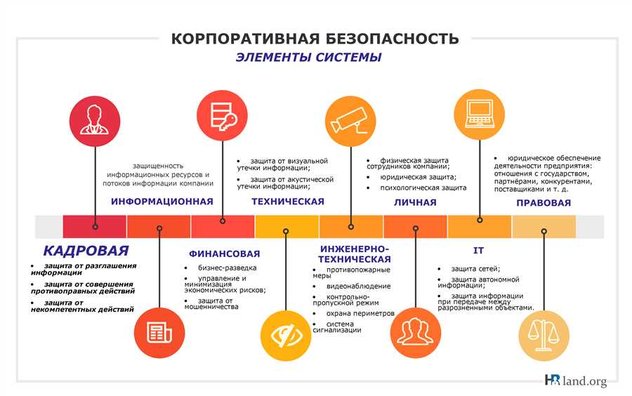 Анализ критериев безопасности веб-ресурса банковского учреждения