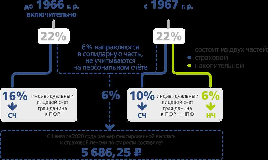 Путь к финансовой независимости: секреты успеха