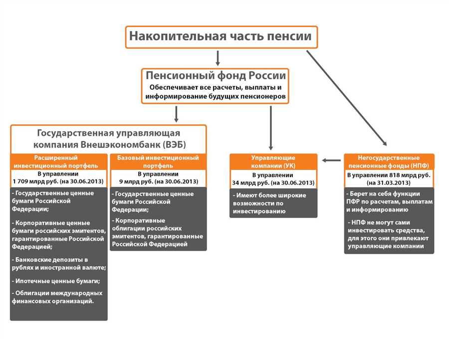 Рост капитала и риски на фондовом рынке