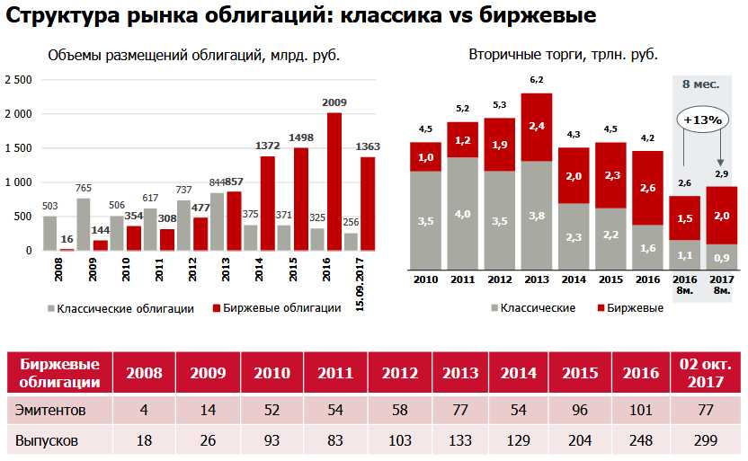 Глобальные тенденции и их воздействие на рынок ценных бумаг России