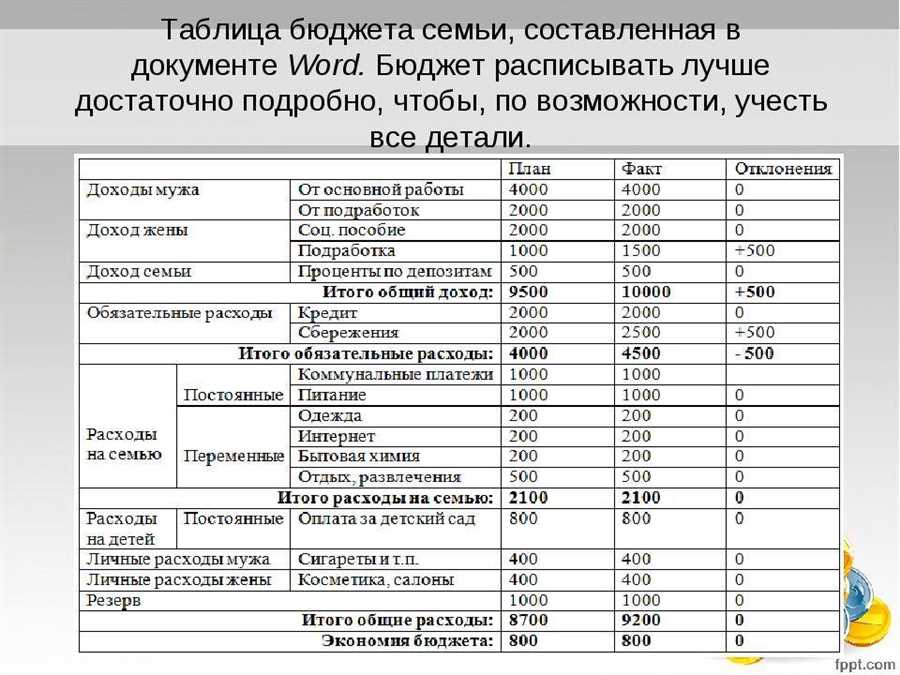 Управление бюджетом: стратегия и мониторинг