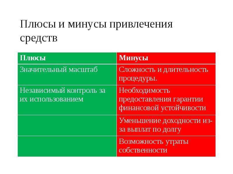 Ограничения и риски глобальных фондов инвестиций