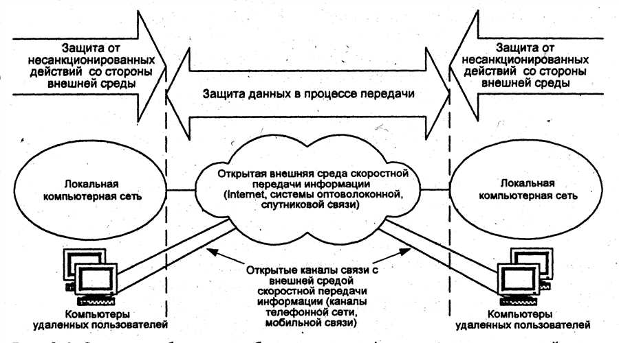 Как защищенные каналы способствуют предотвращению мошенничества