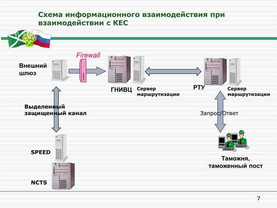 Киберугрозы: Риски неиспользования безопасных путей связи