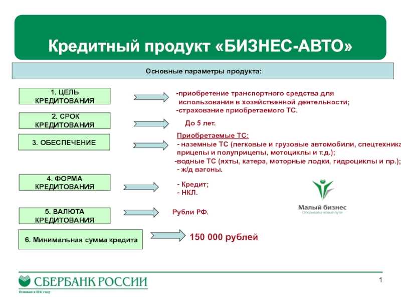 Оценка рисков и ответственного кредитного поведения