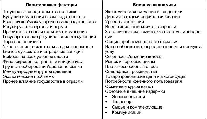 Геополитические напряжения и их воздействие на приток капитала