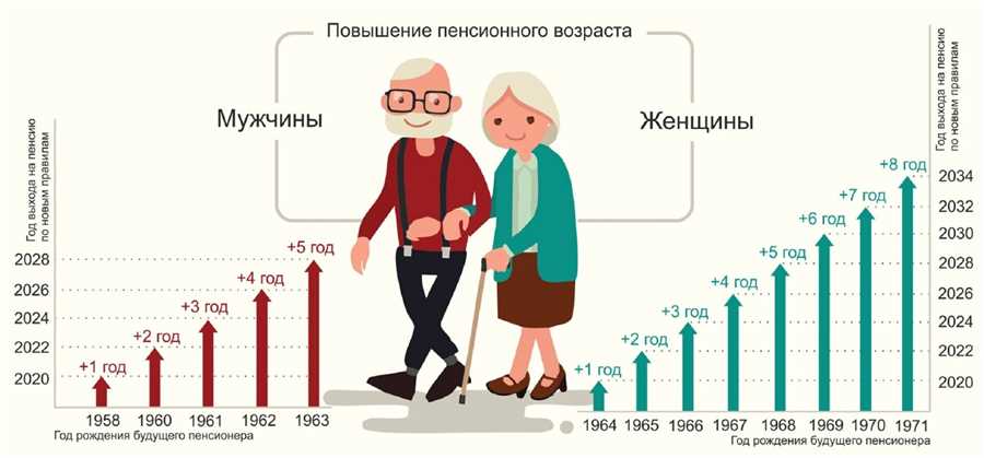 Основы и стратегии надлежащего формирования пенсионных накоплений