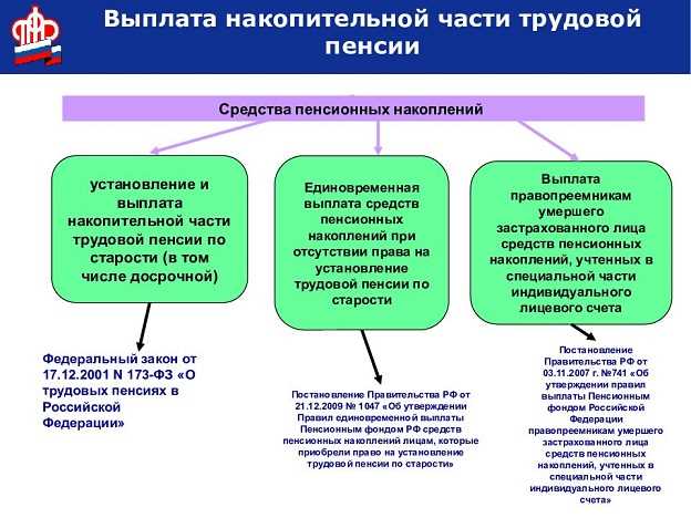 Права и обязанности участников программ пенсионного накопления