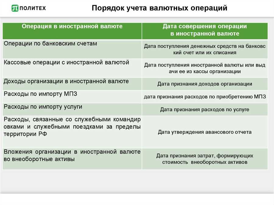 Основные принципы законодательства о валютном контроле