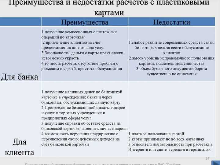 Удобство использования кредитных карт Совкомбанка