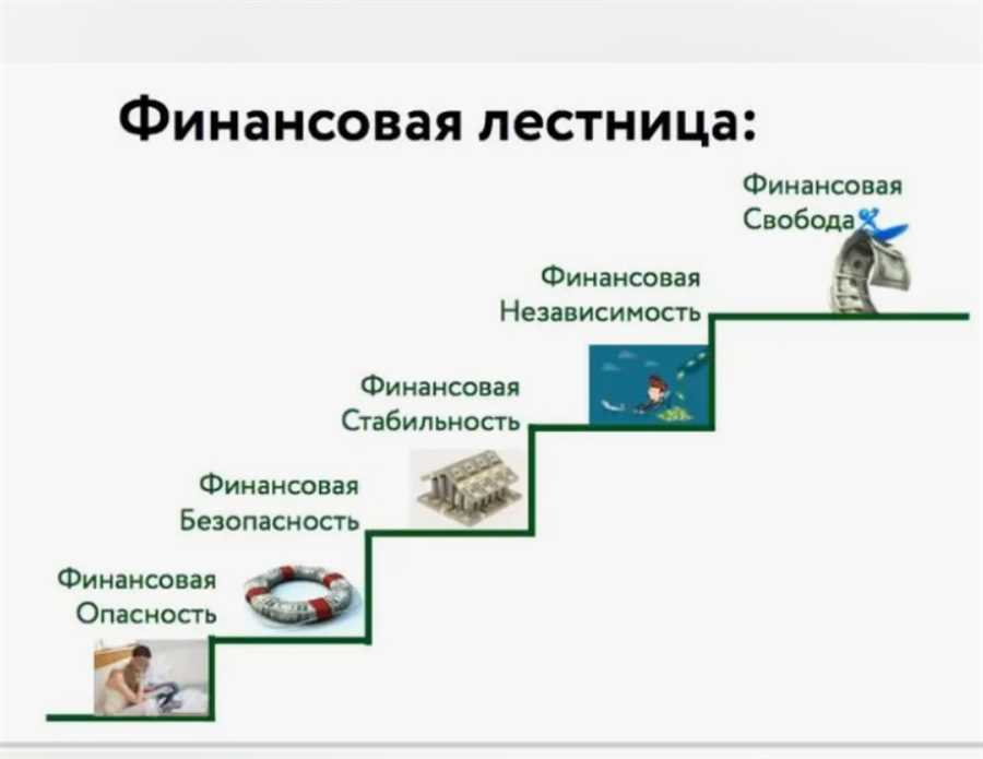 Сбербанк: ваш путь к свободе финансовых решений