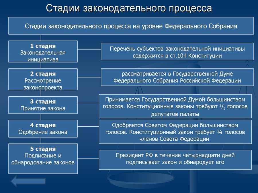 Актуальные требования к финансовой отчетности