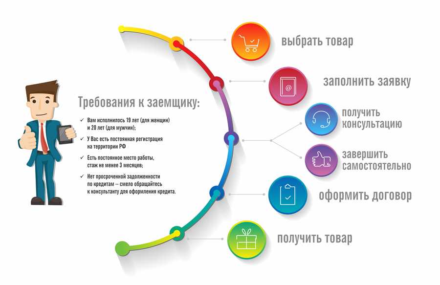 Как получить финансирование от Альфа-Банка