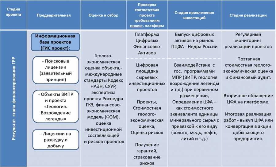 История цифровизации банковской сферы: отложенные вызовы