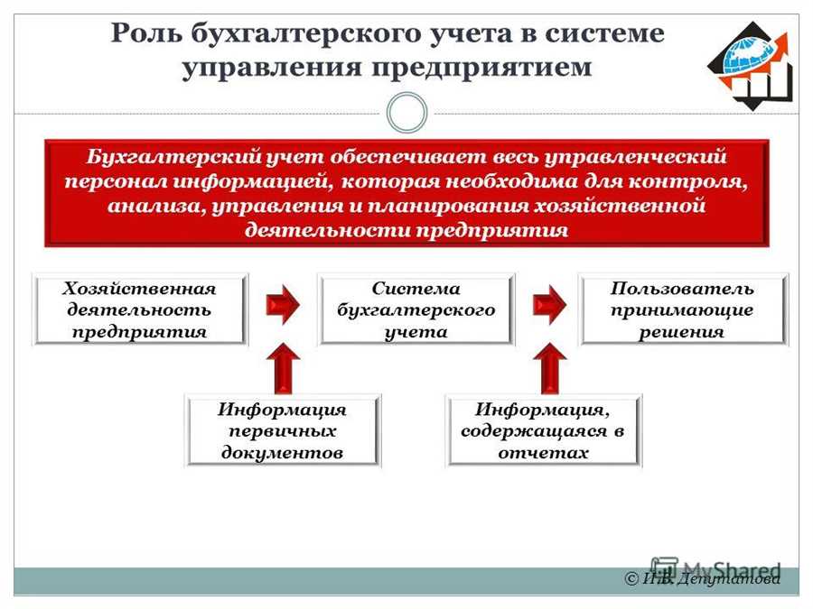 Использование аналитического подхода в прогнозировании финансовых результатов