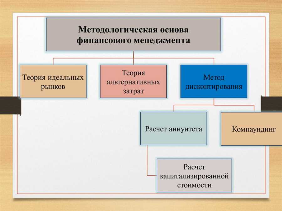 Эффективное управление ресурсами и инвестициями