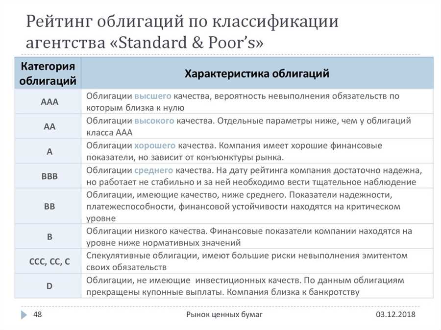 Значение экспертов для инвесторов