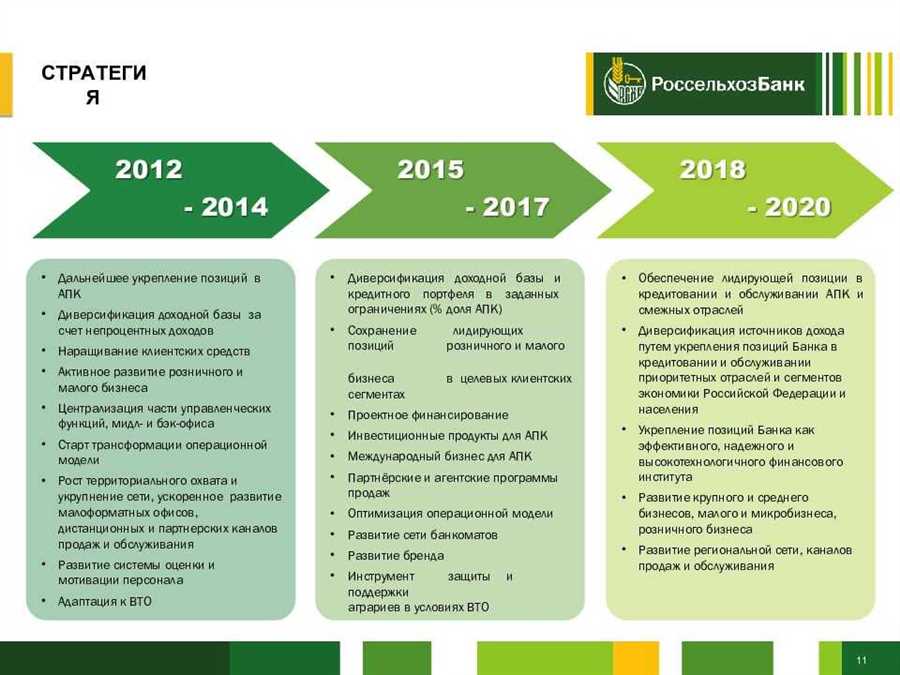 Гарантированное обеспечение доступа предпринимателей к кредитным средствам