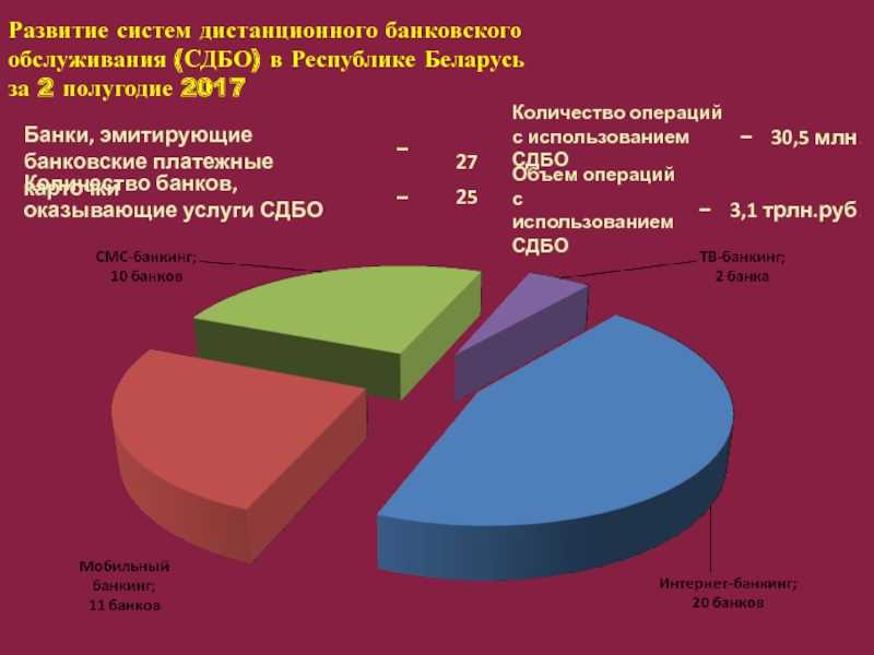 Безопасность и надежность дистанционного банковского обслуживания