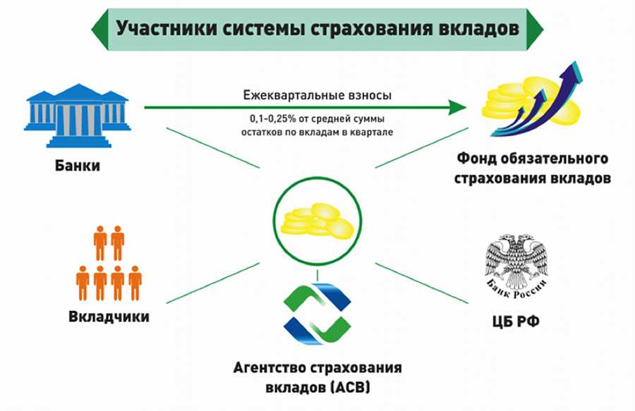 В чем заключается надежность финансовых операций Россельхозбанка?