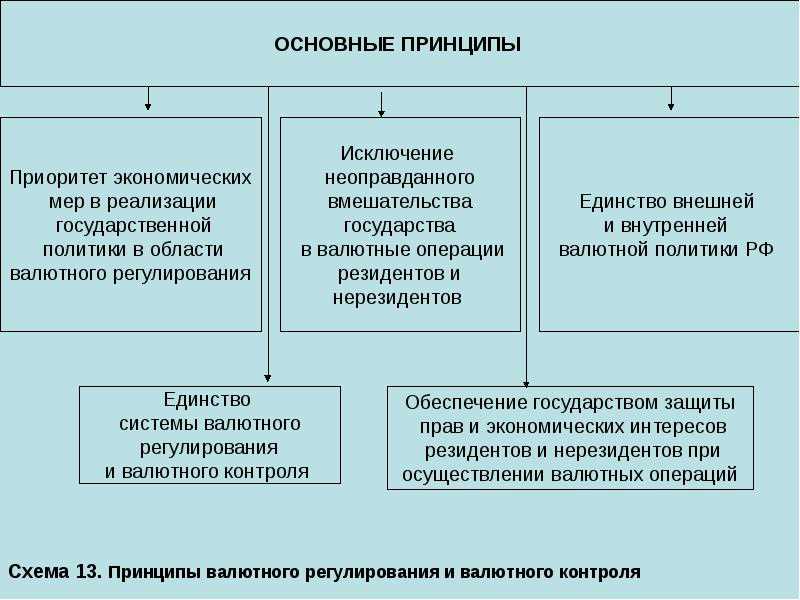 Важность анализа геополитической обстановки