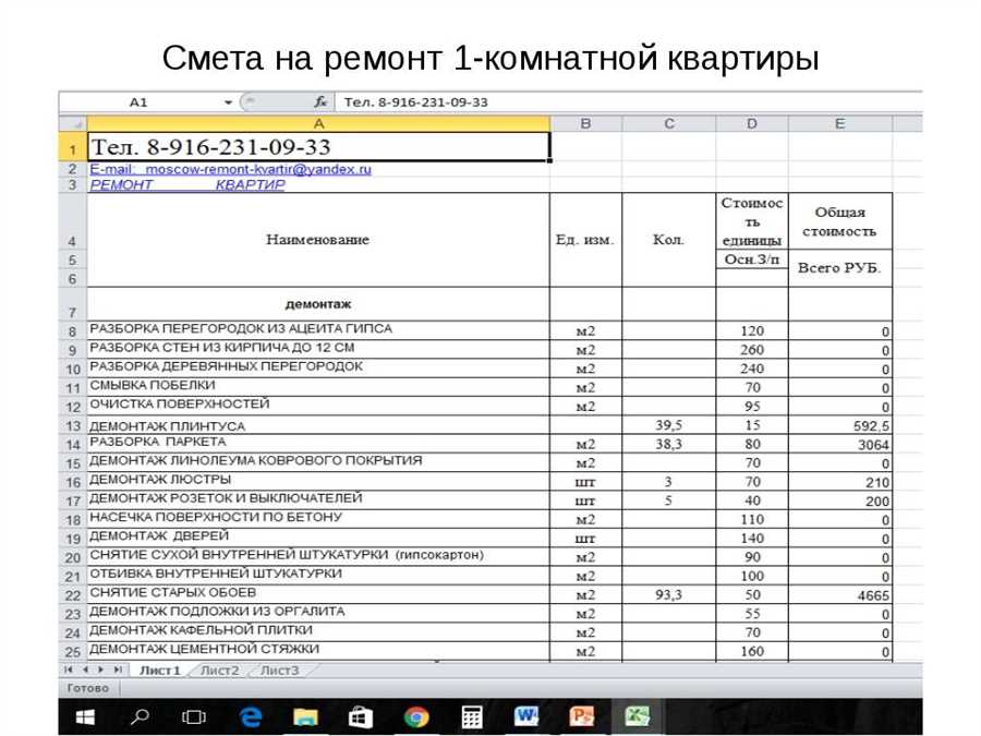 Анализ рынка и стратегия ценообразования