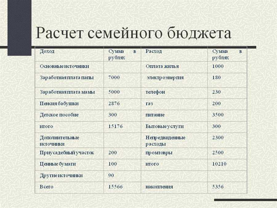 Оптимизация расходов: как сократить затраты в семейном бюджете?