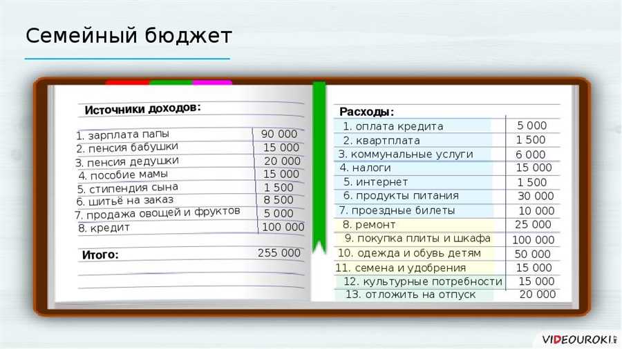 Зачем нужен семейный бюджет и как он помогает достичь финансовой стабильности?