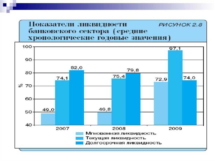 Цифровизация банков: перспективы и вызовы в современном мире