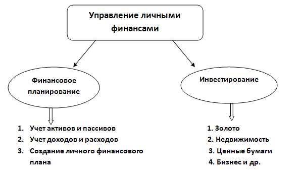 Инвестирование и Разнообразие Портфеля