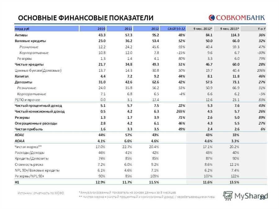 Успешное сотрудничество с государственными органами и регуляторами