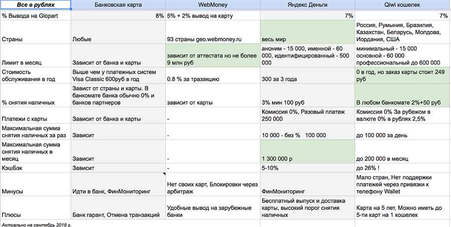 Дополнительные бонусы и возможности при использовании кредитных карт