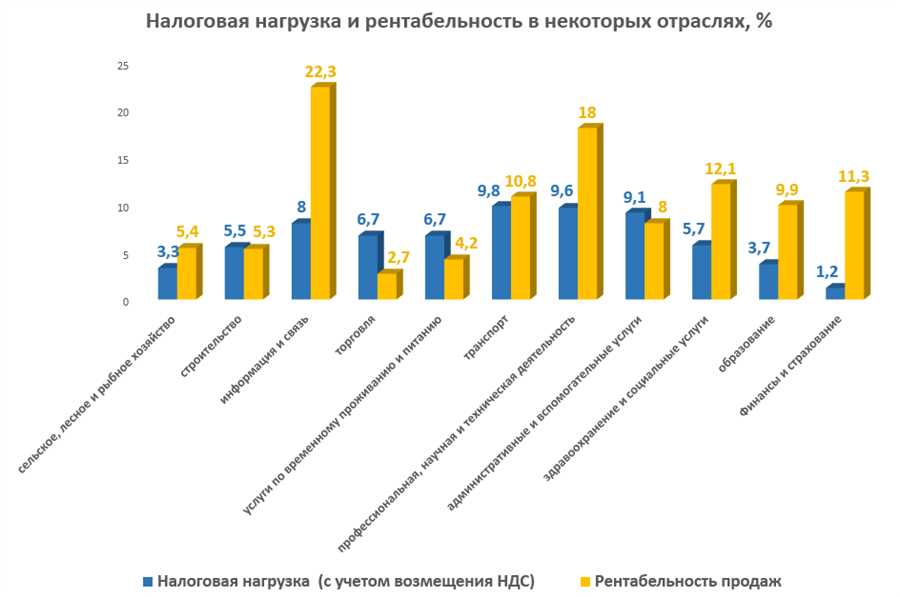 Налоговые льготы и инвестиционные возможности в Азиатских странах