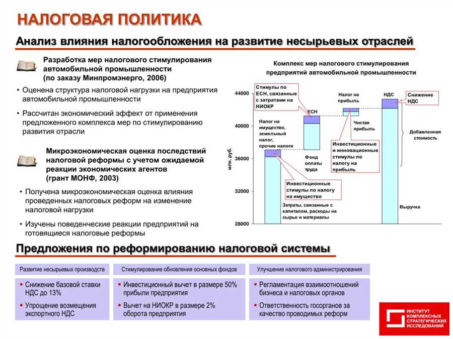 Сравнение налоговой политики США и Канады в отношении зарубежных инвестиций