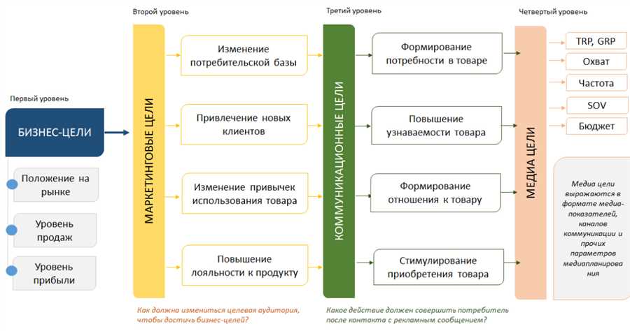 Переход на экономичные автомобили и использование каршеринга