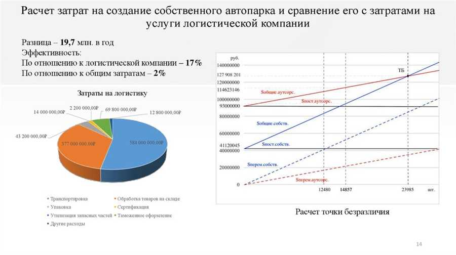 Применение современных технологий для экономии в сфере автотранспорта