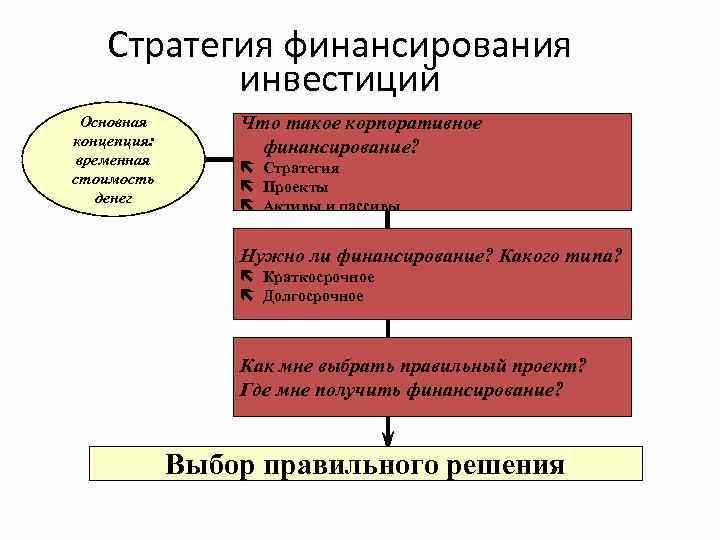 Инновационные подходы к привлечению капитала