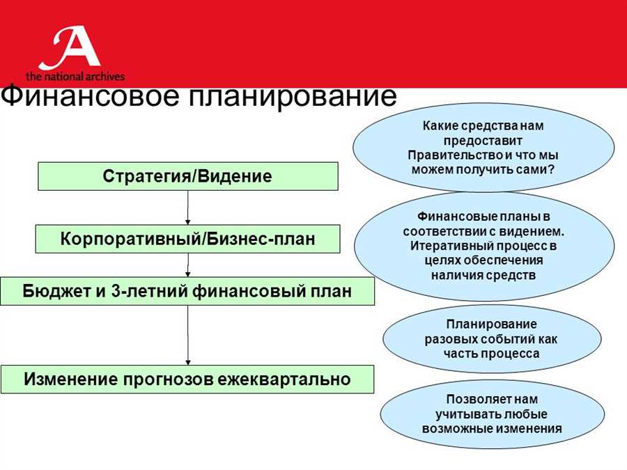 Основные принципы финансового планирования