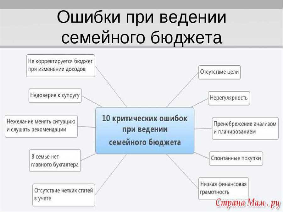 Создание резервного фонда на чрезвычайные ситуации