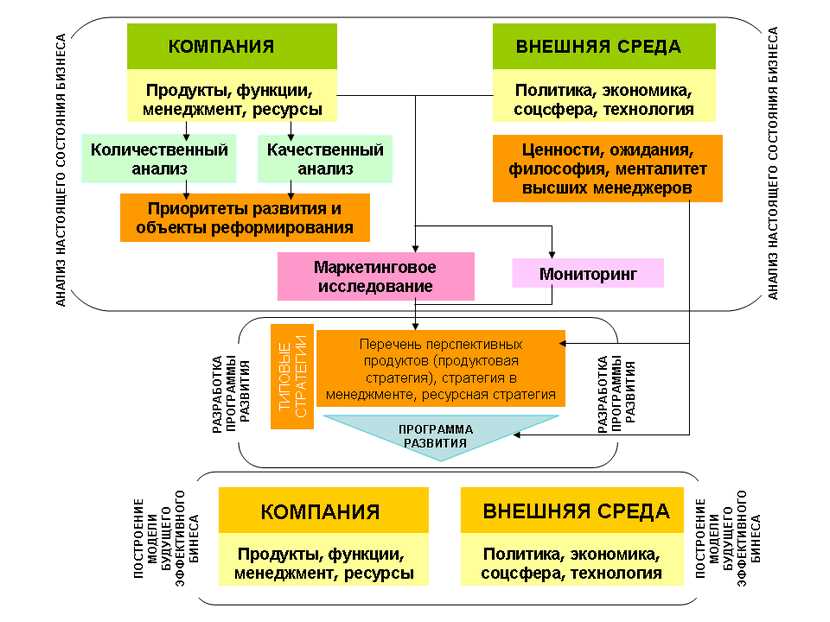 Анализ действующих программ и методов снижения налоговых выплат