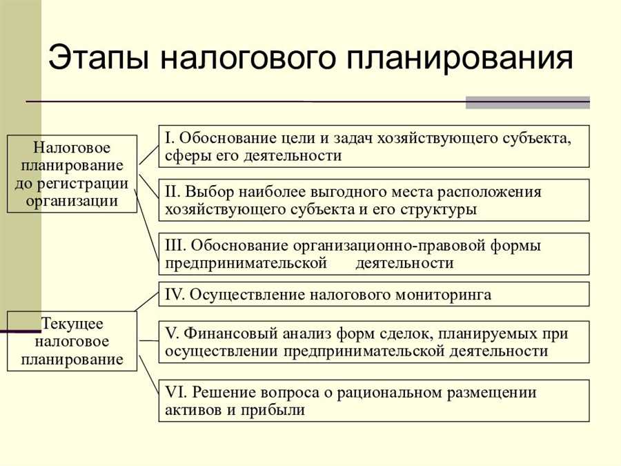 Изучение возможностей уменьшения налоговой нагрузки