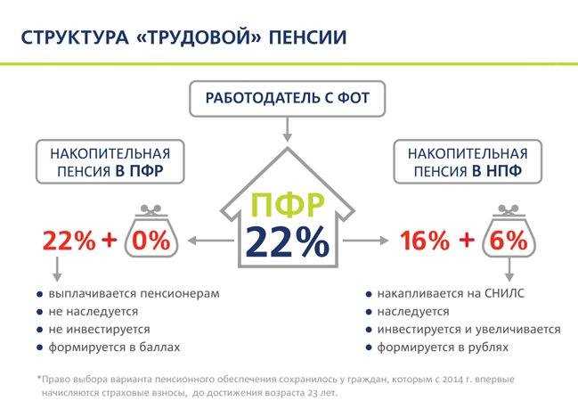 Налоговые последствия и сроки