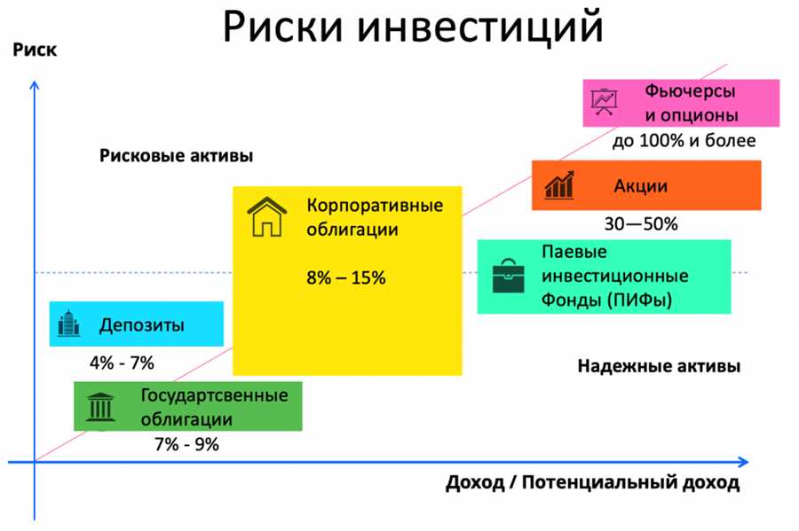 Исследование рынка: Поиск перспективных секторов и компаний