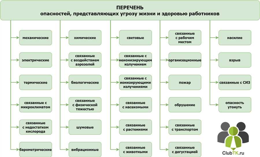 Неадекватное понимание финансовых потребностей семьи