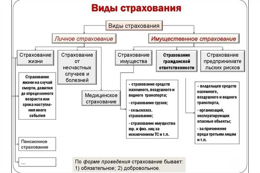 Преимущества защиты жизни перед альтернативными формами обеспечения