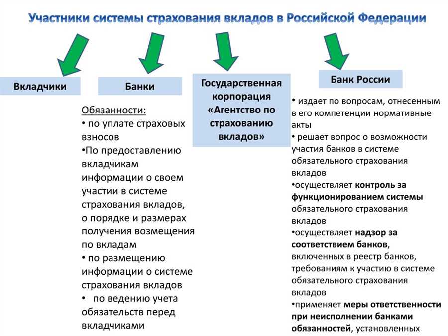 Интеграция продуктов защиты в финансовые услуги