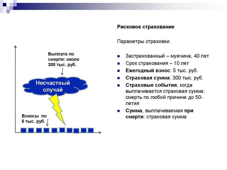 Выбор страхового продукта: как правильно подобрать?