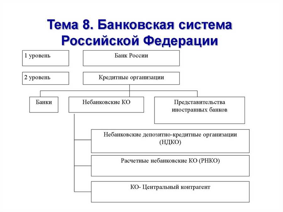 Цели и функции ЦБ