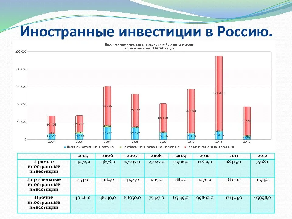 Расходы на конвертацию валюты и операции с депозитами