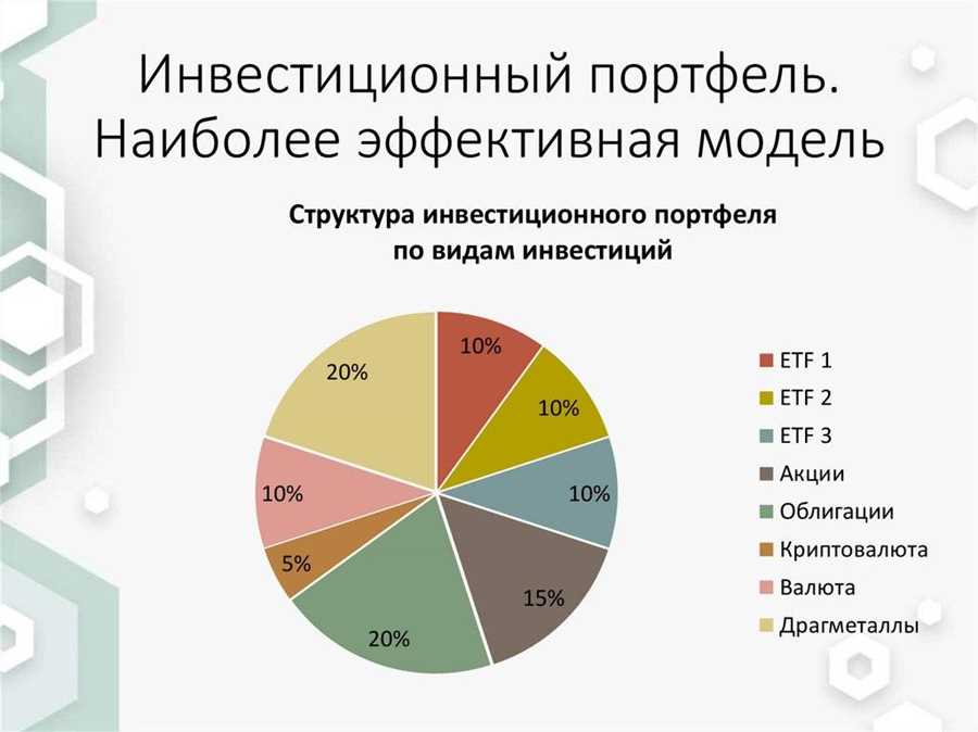 Налоговые обязательства и требования